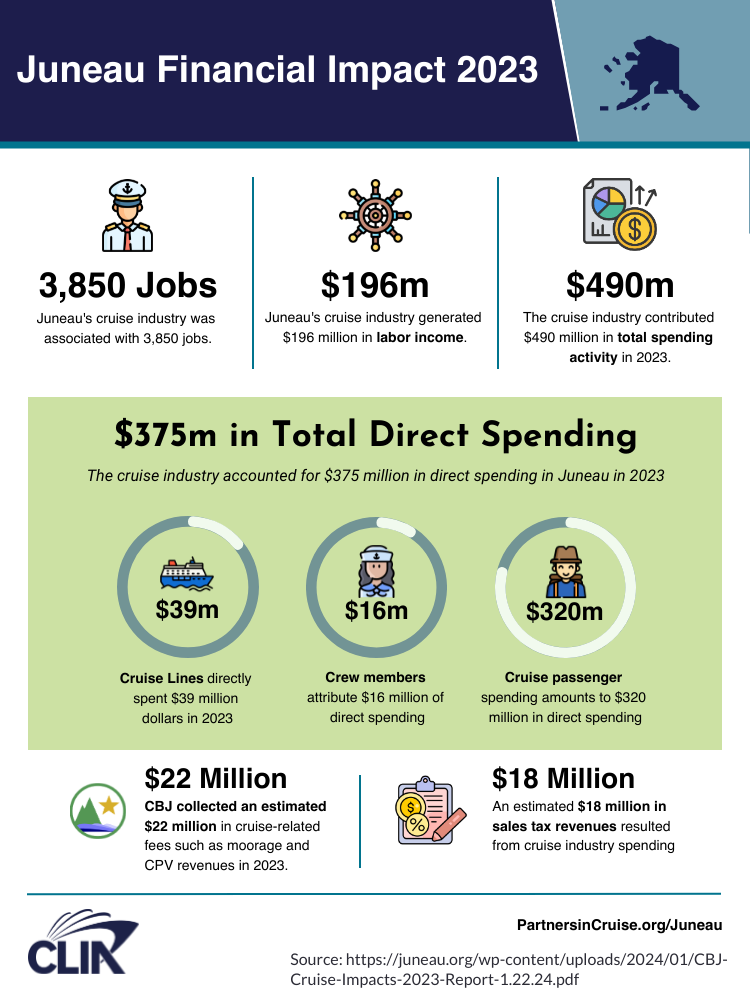 Economic Impact
