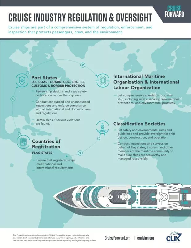 Cruise Industry Regulation Infographic