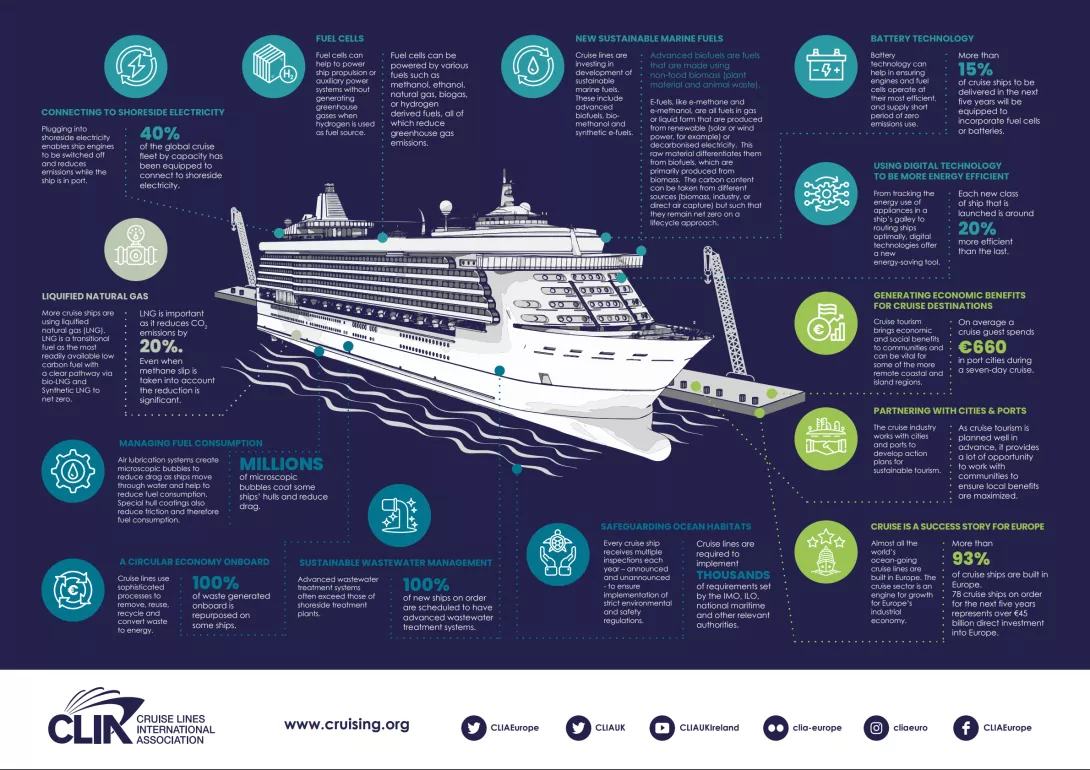 Cruising Innovation Infographic