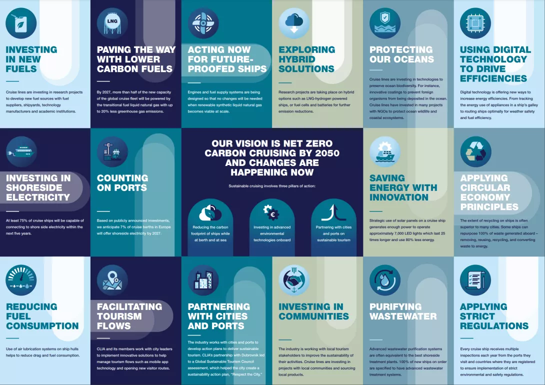 CLIA Pocket Guide